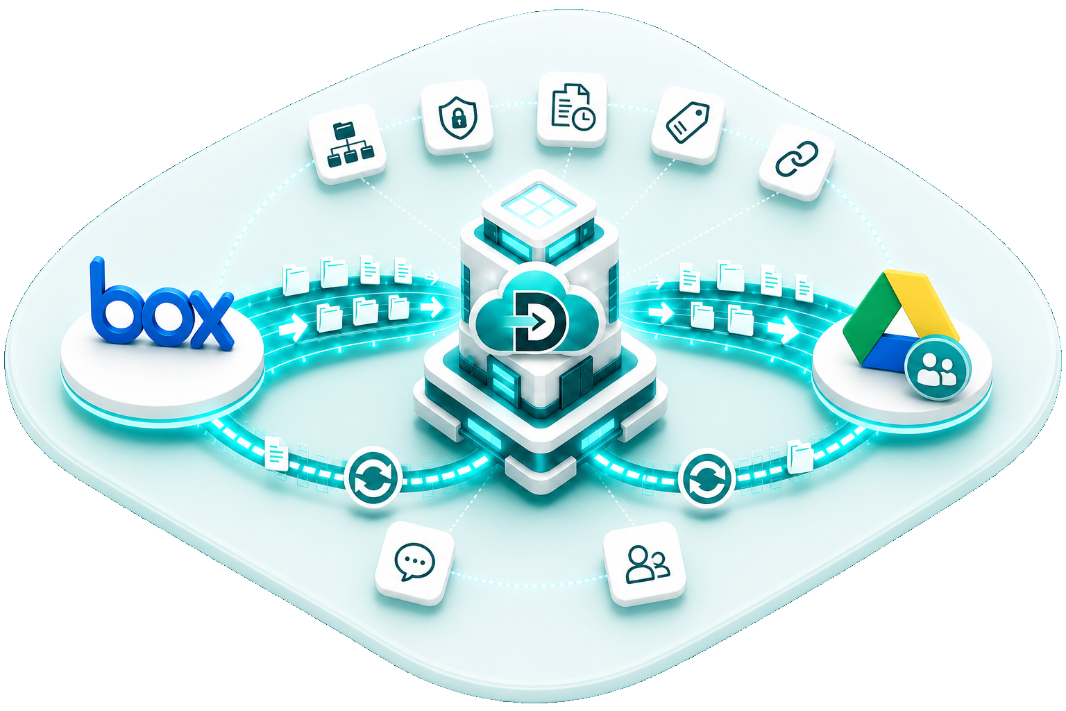 Data Relocate Box to Google Shared Drives migration — secure transfer with permissions and collaboration data