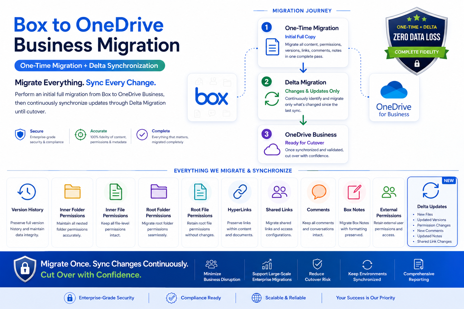 Box → OneDrive for Business