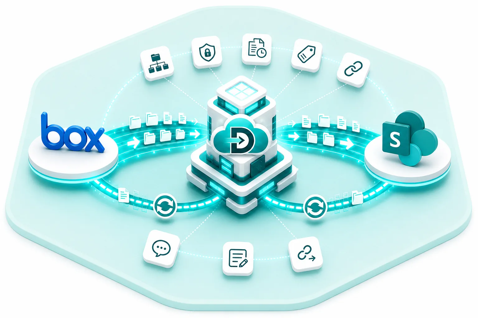 Data Relocate Box to SharePoint Online migration — secure transfer with permissions and collaboration data