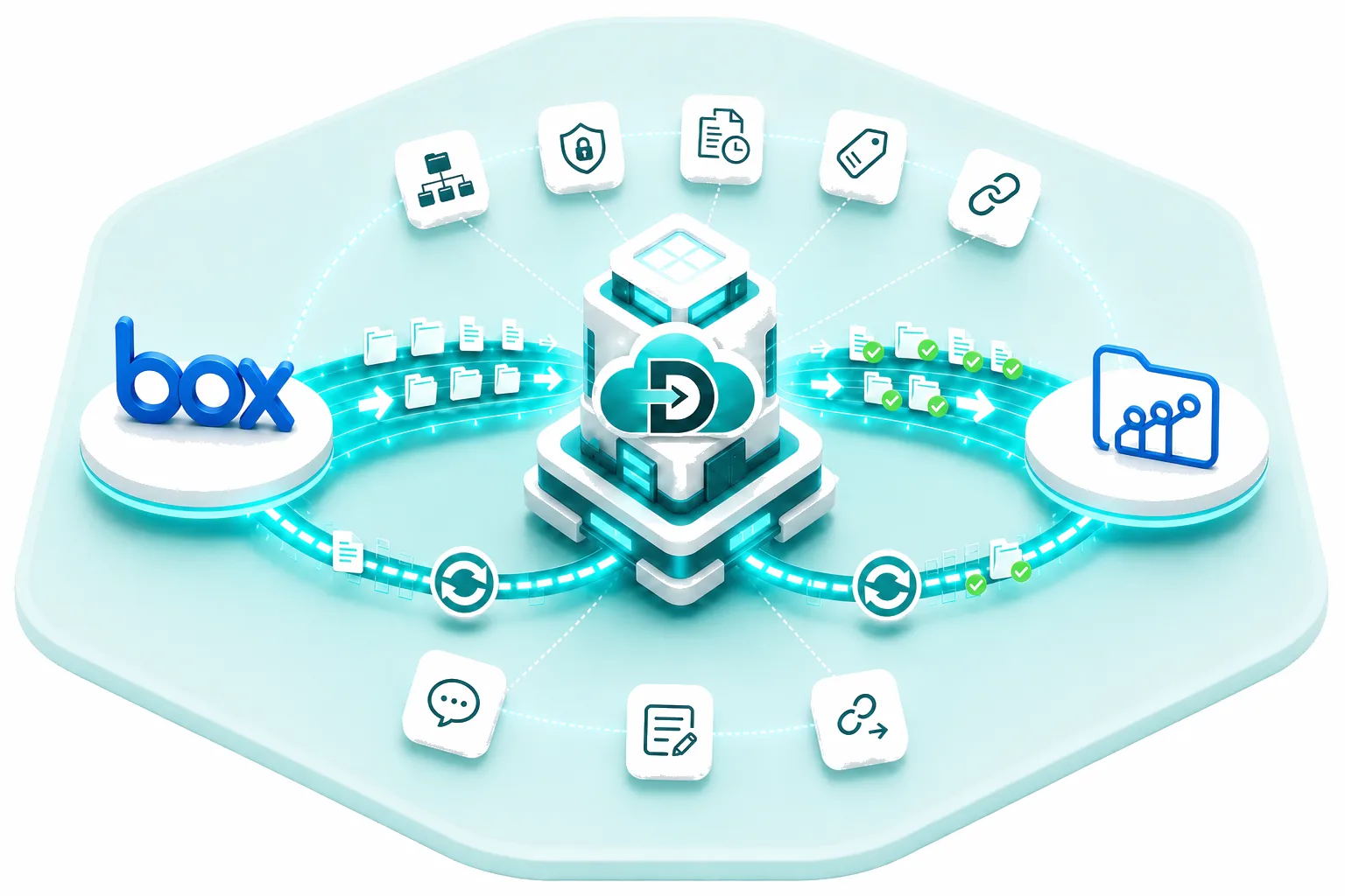Data Relocate Box to Zoho WorkDrive migration — secure transfer with permissions and collaboration data
