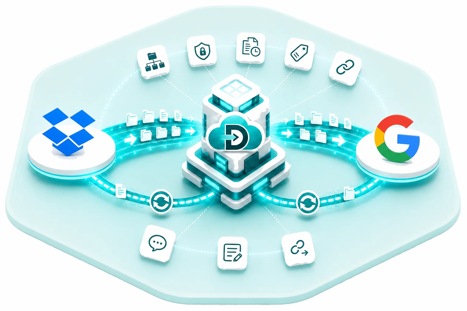 Data Relocate Dropbox to Google Drive migration — secure transfer with permissions and collaboration data