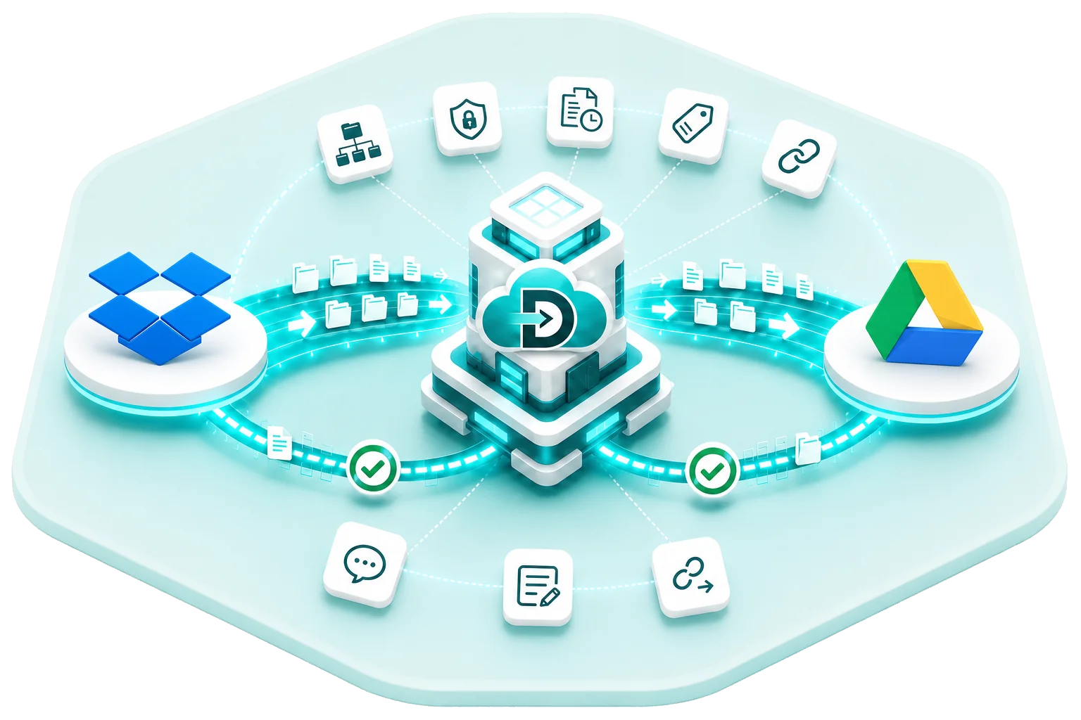 Data Relocate Dropbox to Google Shared Drives migration — secure transfer with permissions and collaboration data