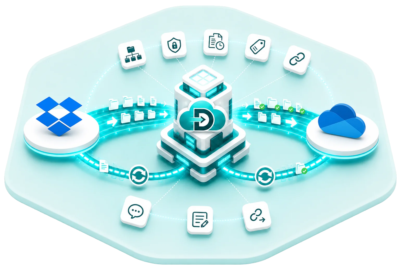 Data Relocate Dropbox to OneDrive for Business migration — secure transfer with permissions and collaboration data