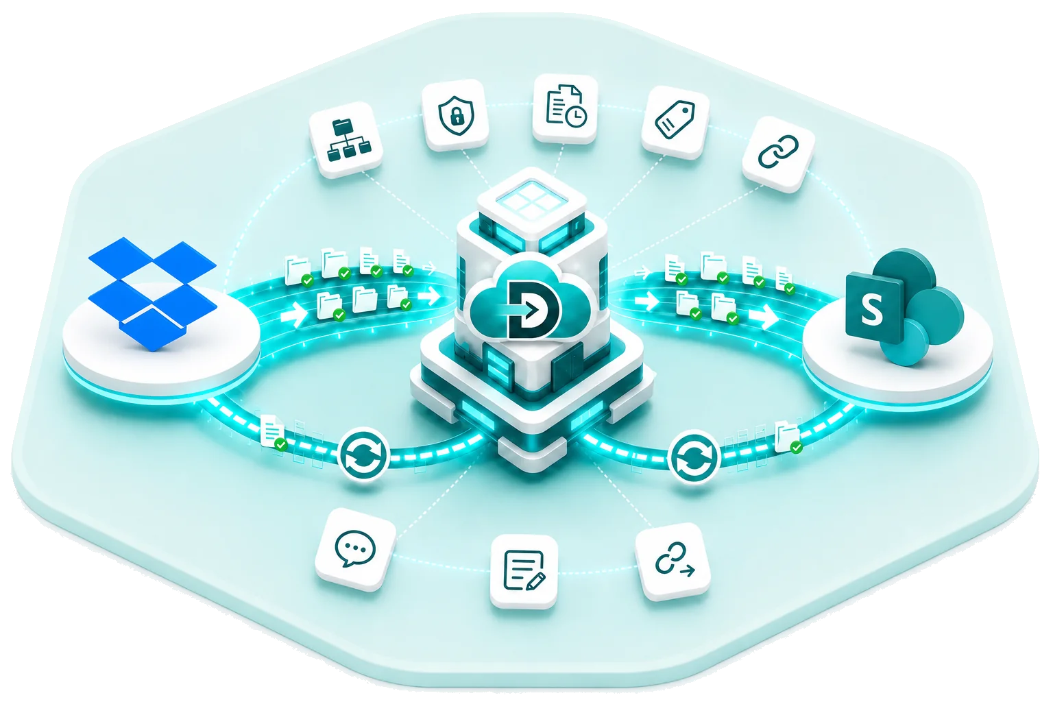 Data Relocate Dropbox to SharePoint Online migration — secure transfer with permissions and collaboration data