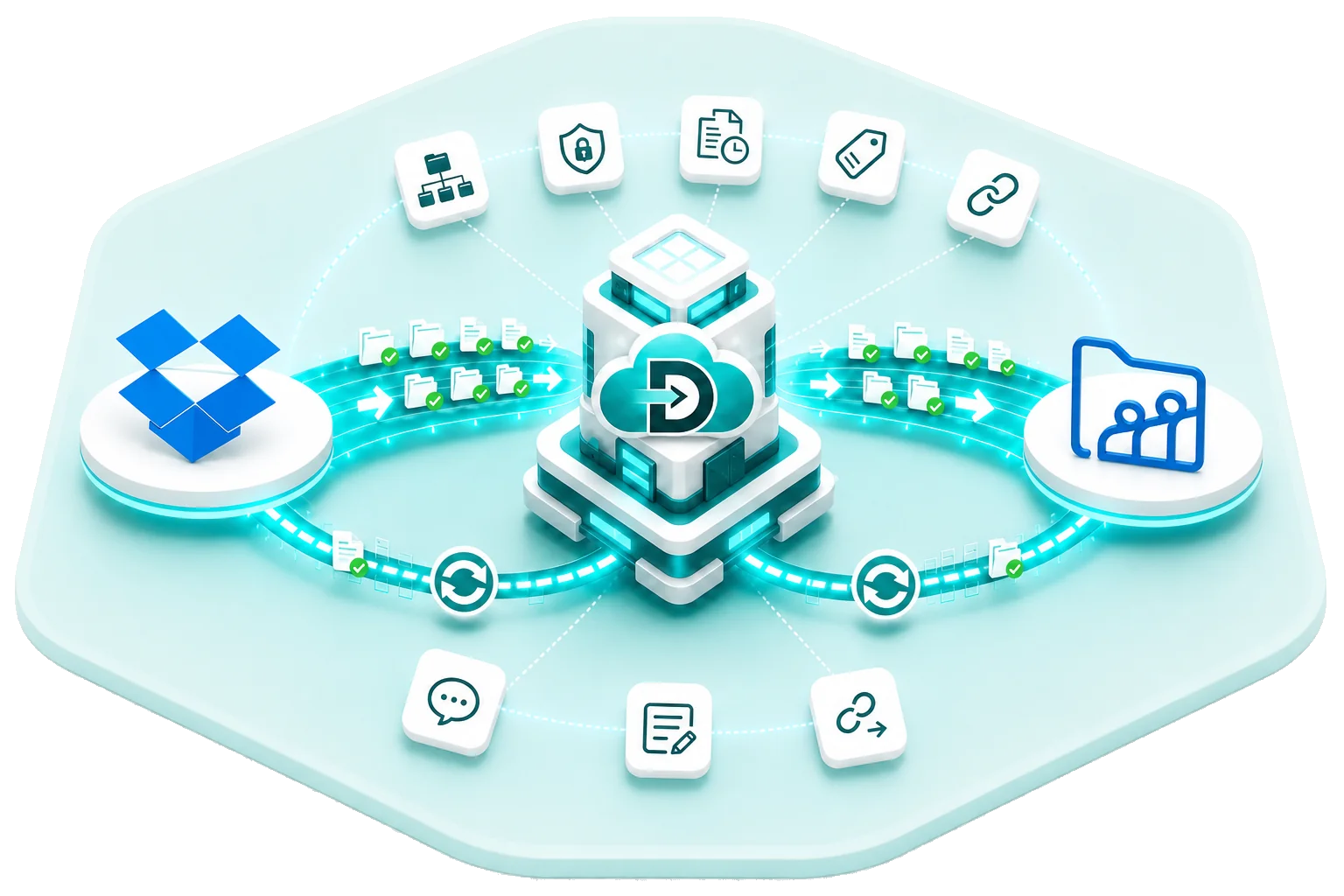 Data Relocate Dropbox to Zoho WorkDrive migration — secure transfer with permissions and collaboration data