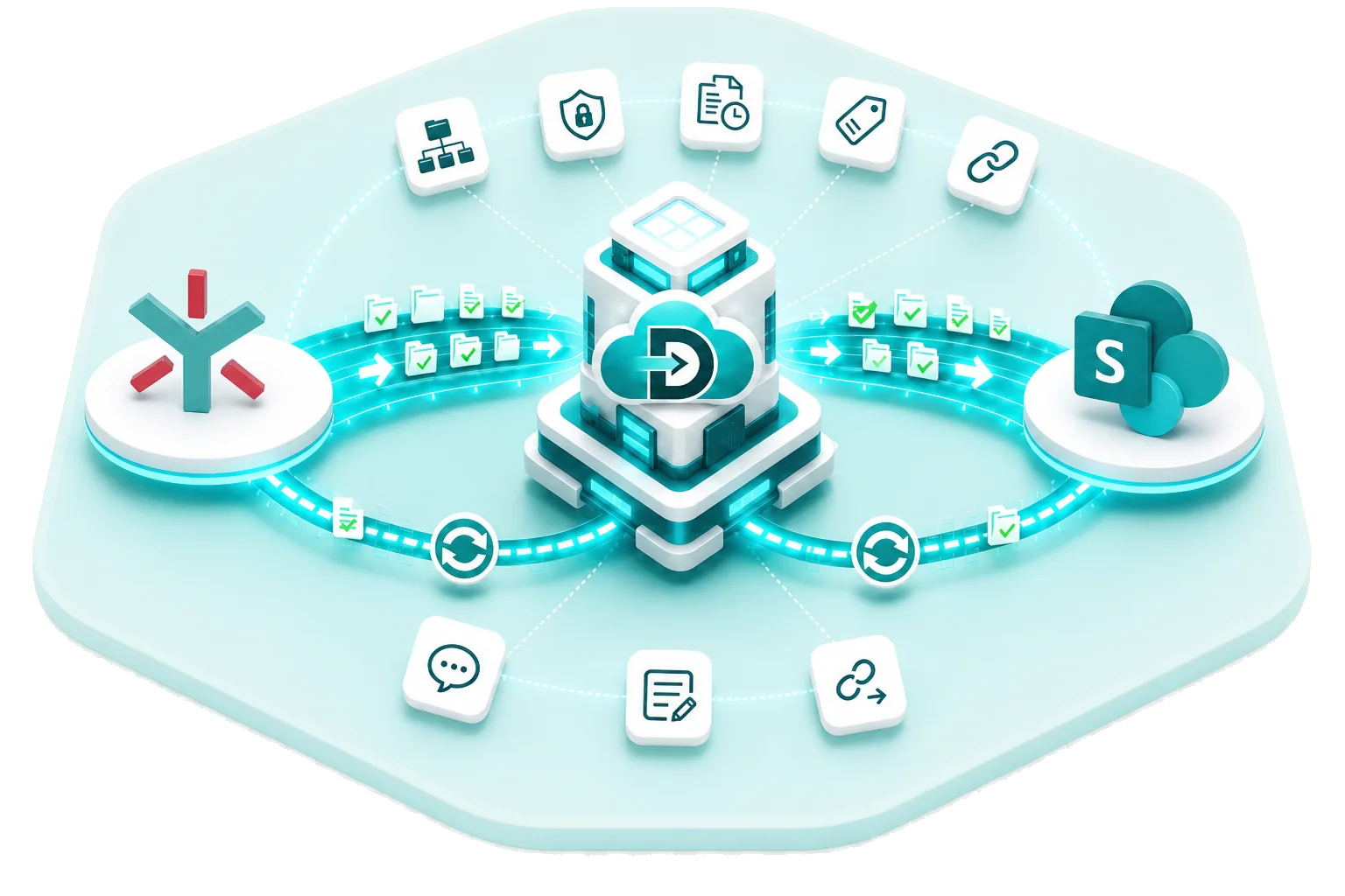 Data Relocate Egnyte to SharePoint Online migration — secure transfer with permissions and collaboration data