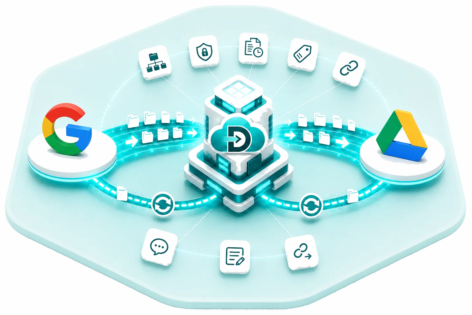 Data Relocate Google Drive to Google Shared Drives migration — secure transfer with permissions and collaboration data
