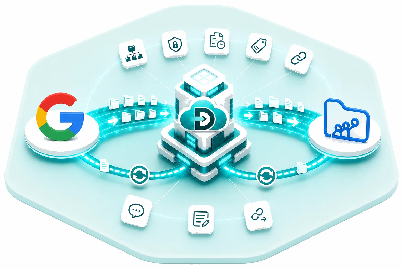 Data Relocate Google Drive to Zoho WorkDrive migration — secure transfer with permissions and collaboration data