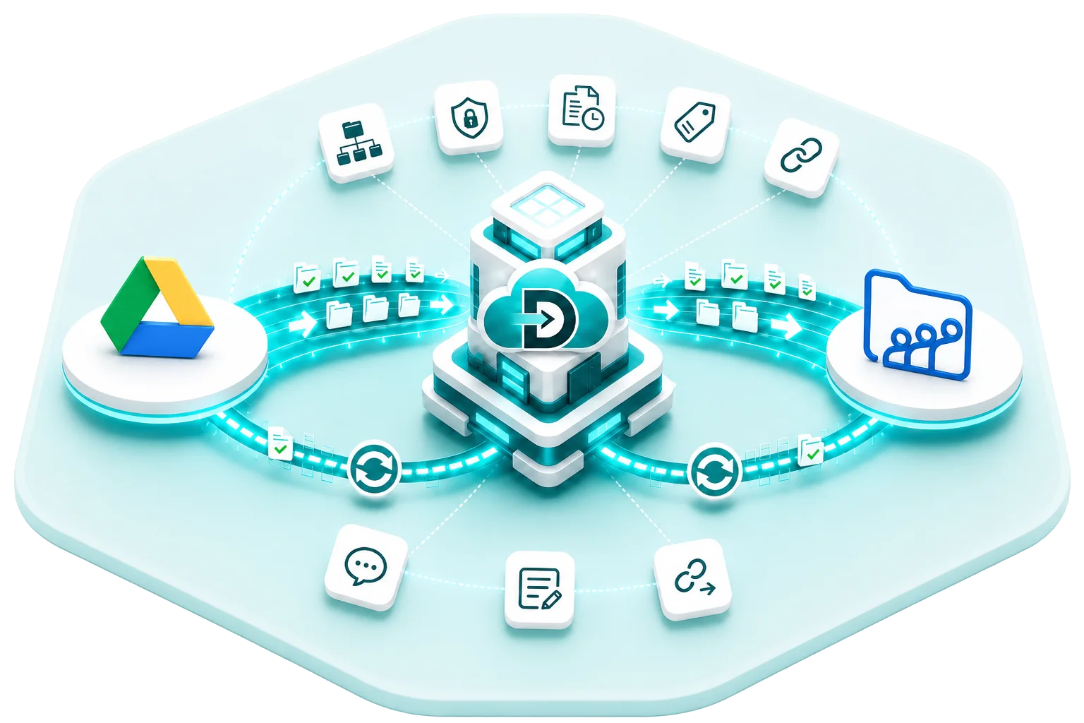 Data Relocate Google Shared Drives to Zoho WorkDrive migration — secure transfer with permissions and collaboration data