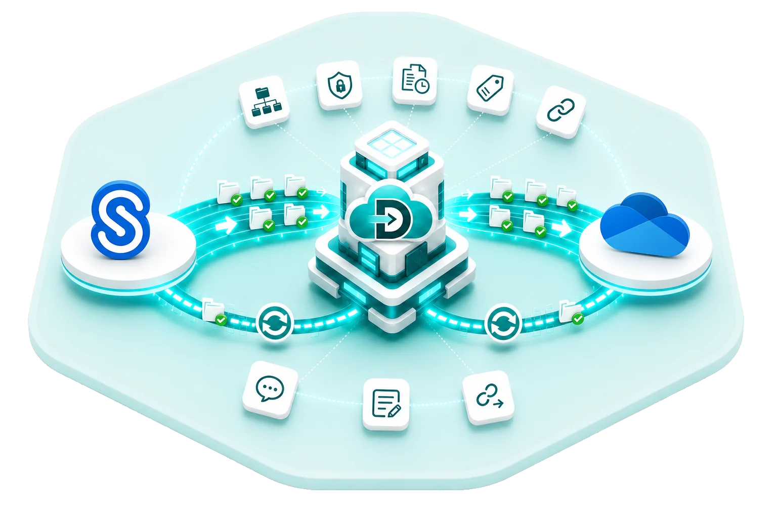 Data Relocate ShareFile to OneDrive for Business migration — secure transfer with permissions and collaboration data