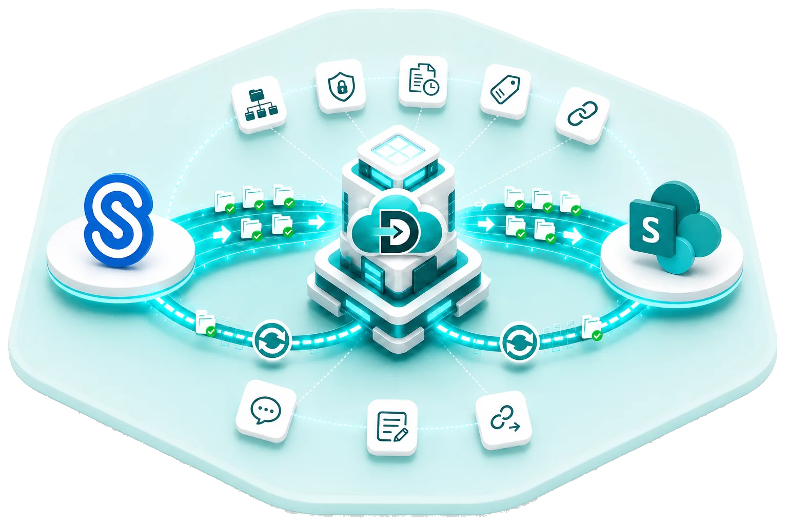 Data Relocate ShareFile to SharePoint Online migration — secure transfer with permissions and collaboration data
