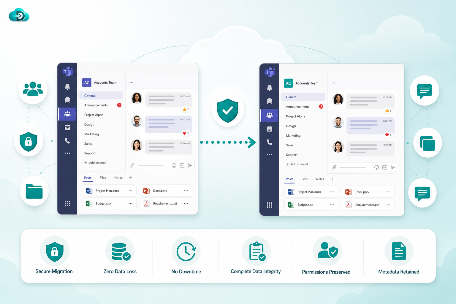 Enterprise collaboration illustration showing Teams workspaces, channels, chat conversations, files, permissions, and users being securely migrated between environments with automated synchronization