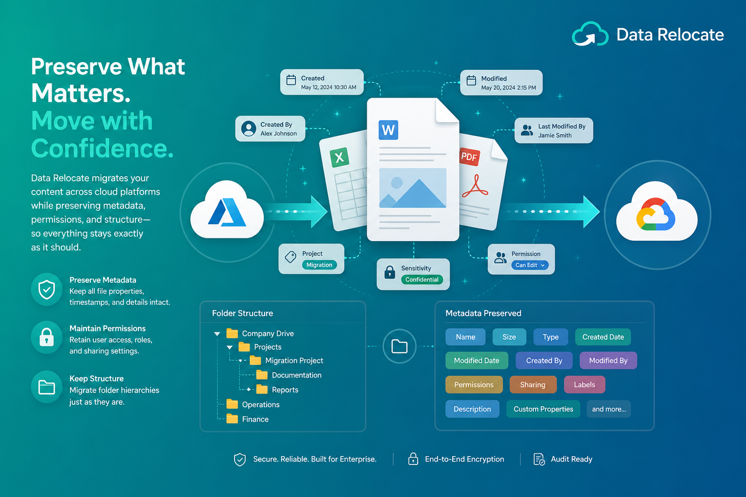 Metadata preservation protecting file timestamps, labels, and ownership during cloud migration with Data Relocate