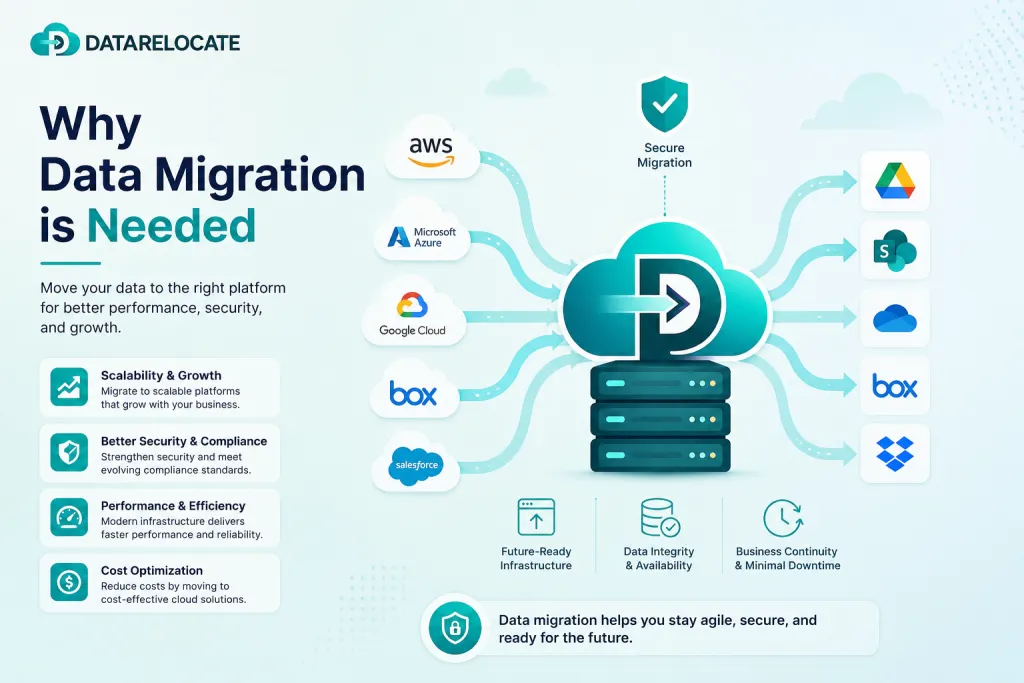 Organizations migrating data to Microsoft 365 and Google Workspace